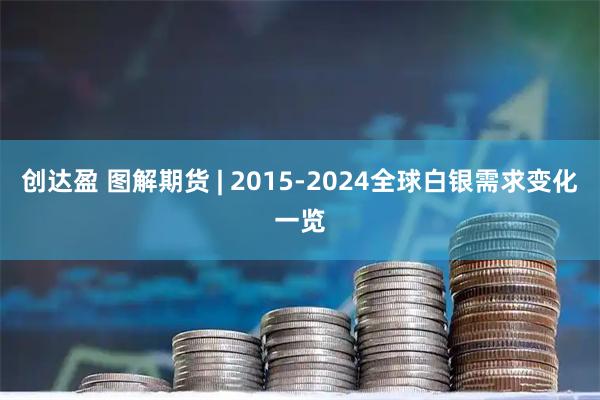 创达盈 图解期货 | 2015-2024全球白银需求变化一览
